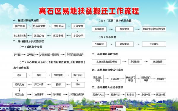 （附件4）易地扶贫搬迁工作流程.jpg